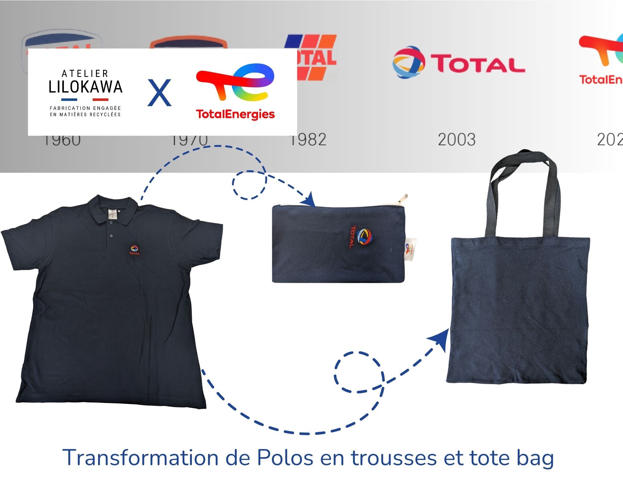 Total energies X Atelier Lilokawa